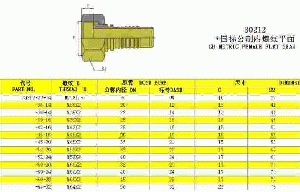 Gb Metric Female Flat Seat 30212